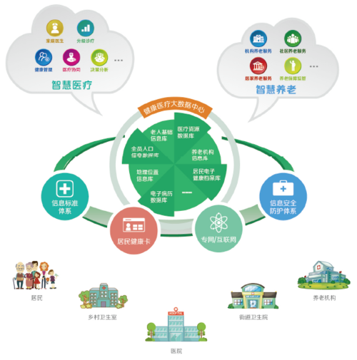 锐软科技健康医疗大数据应用体系建设与创新服务