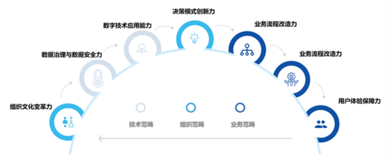 《石油石化数字化转型白皮书》发布 解读石化盈科推进数字化转型的核心应用服务看点